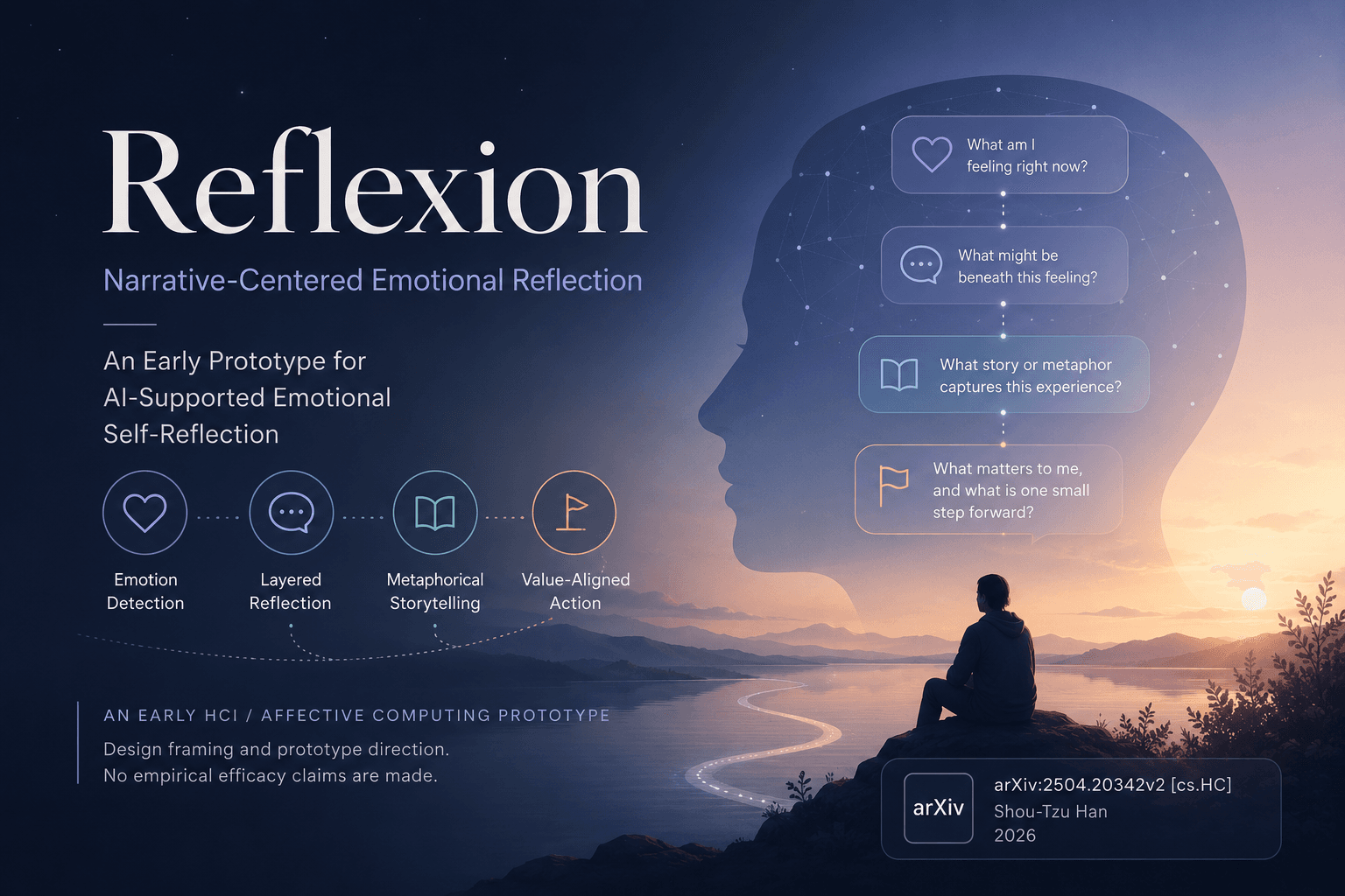Narrative-Centered Emotional Reflection: An Early Prototype for AI-Supported Emotional Self-Reflection